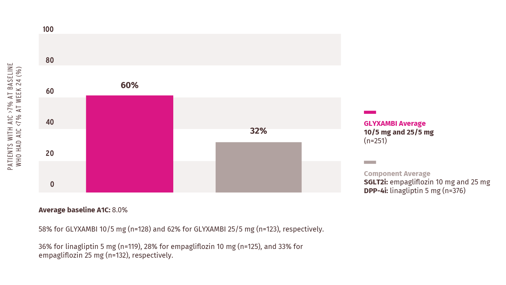 Glyxambi A1C case study